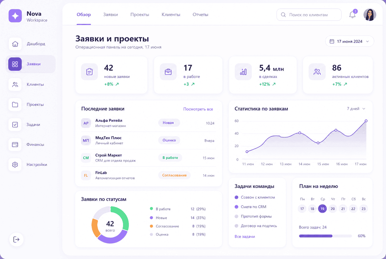 Скриншот стильной CRM-системы с заявками, задачами и проектами
